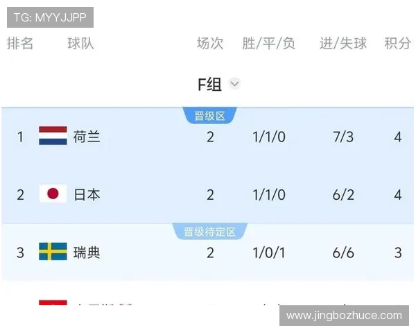 2026年突尼斯与荷兰世界杯历史交锋纪录及比赛亮点回顾