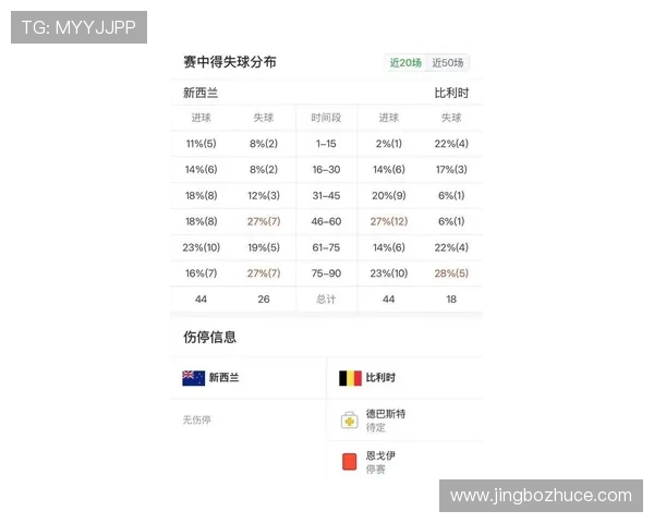 世界杯新西兰比利时比赛直播平台推荐及赛前赛后详细报道分析